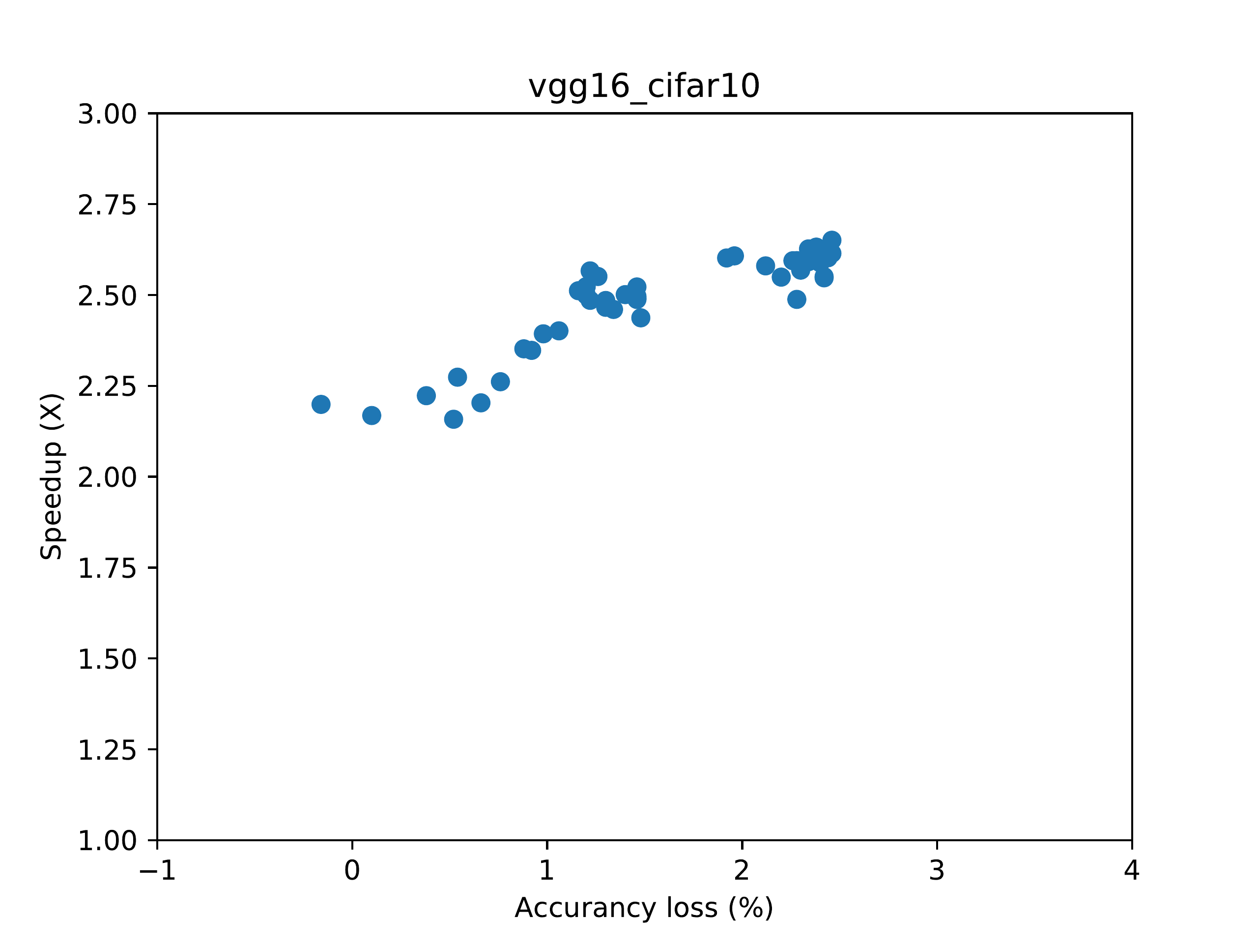 ../_images/vgg16_cifar10.png